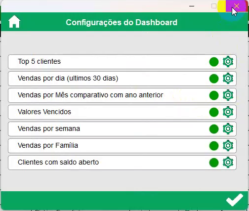 Dashboards do utilizador